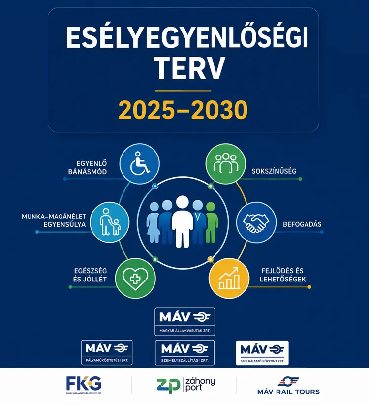 A MÁV-csoport esélyegyenlőségi terve